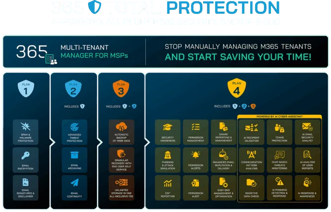 ABOUT US 365 total protection plans overview