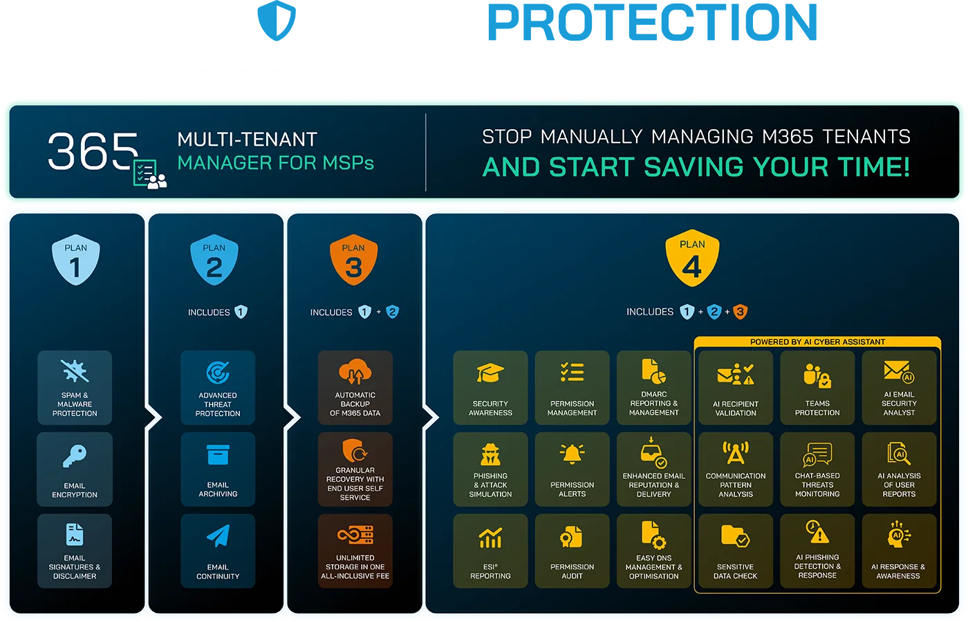 365-Total-Protection-Plans
