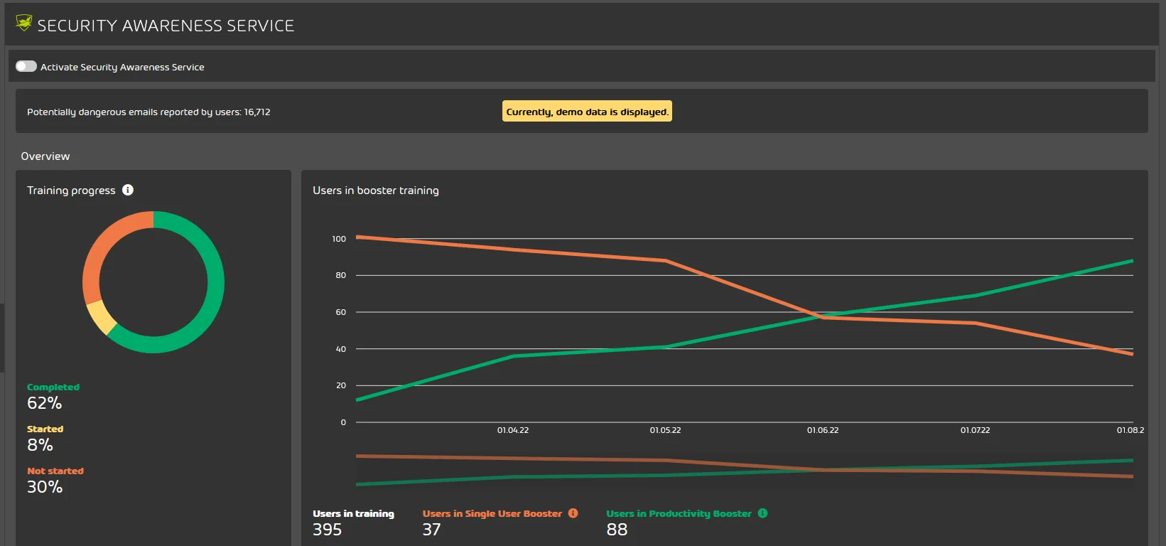 Security Awareness Service : Awareness Dashboard screenshot