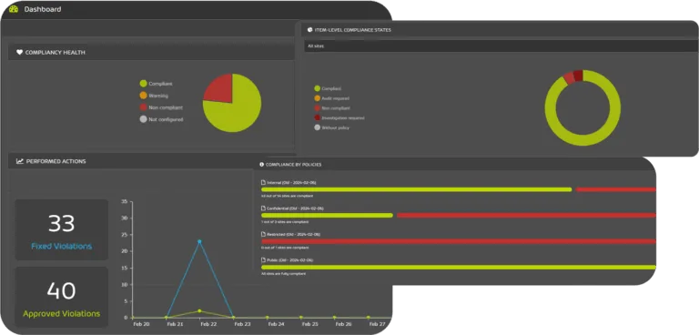 365 Total Protection Mockup 365 Permission Manager