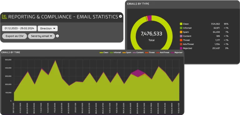 365 Total Protection Mockup Email Security Dashboard 1