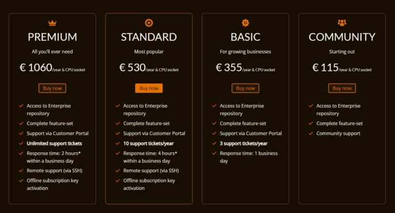 Proxmox subscription plans