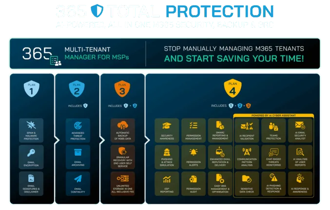 Total Protection Plans overview