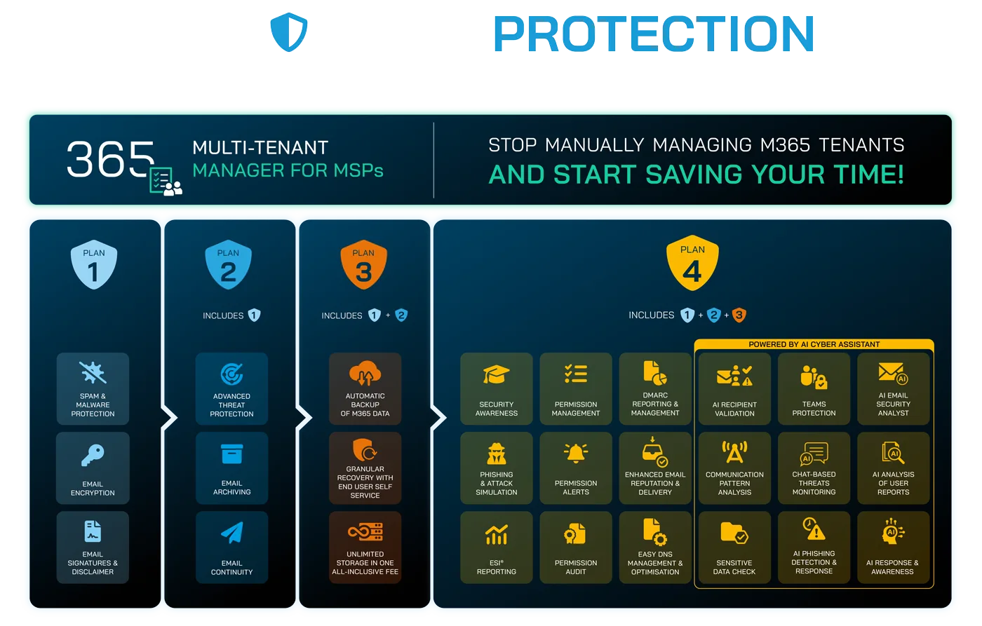 Total Protection Plans overview