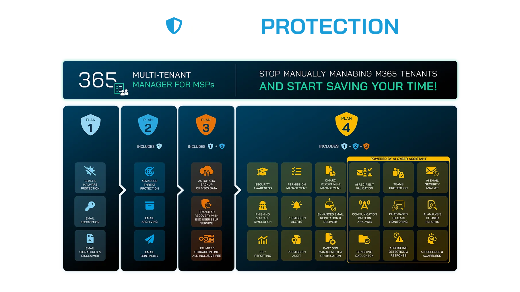 365 Total Protection Plans