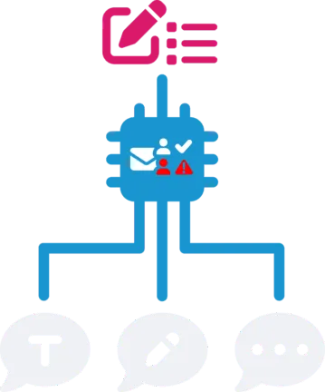 AI Recipient Validation AI based adjustment mechanisms