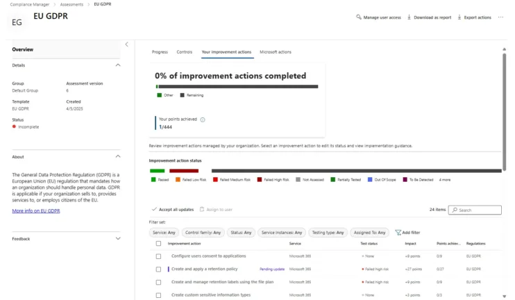 Purview Compliance Manager