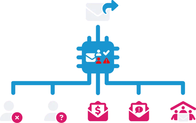 AI Recipient Validation Real time email analysis