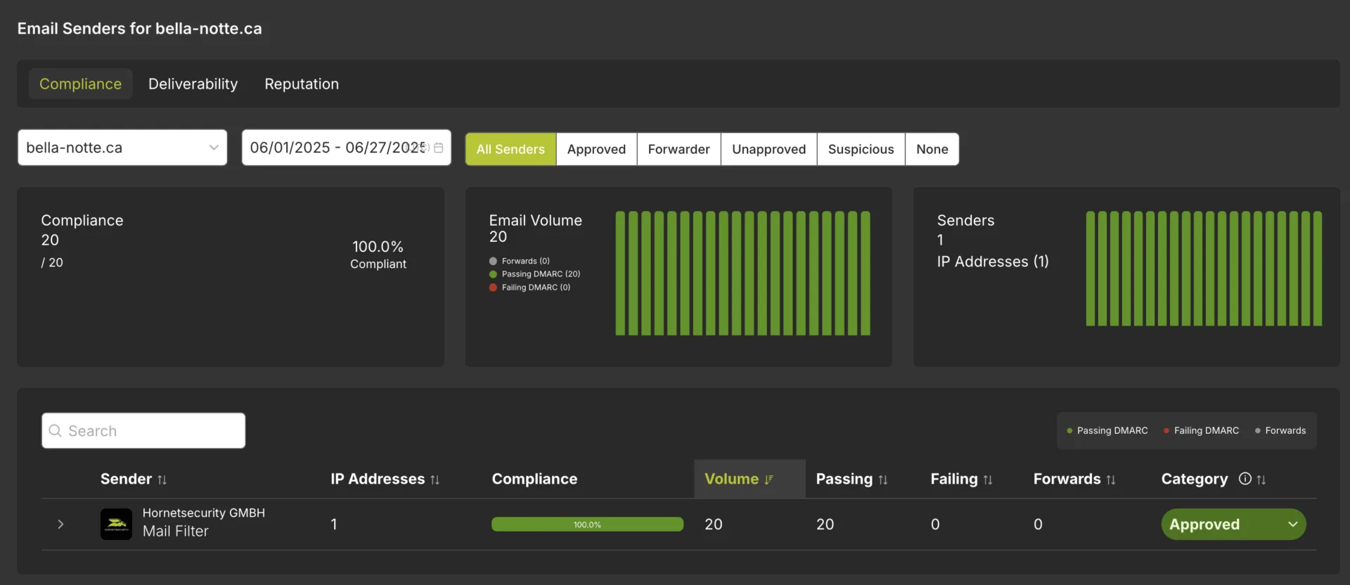 DMARC Manager Screenshot