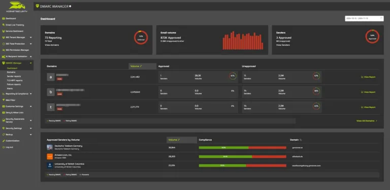 365 Total Protection DMARC Manager Dashboard