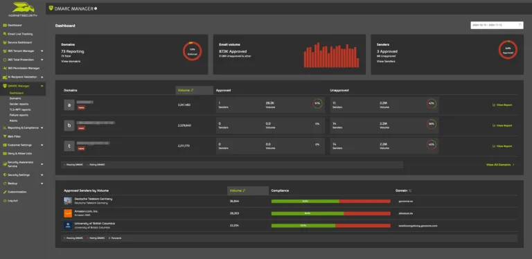Domain Security Check Screenshot : DMARC Manager Dashboard