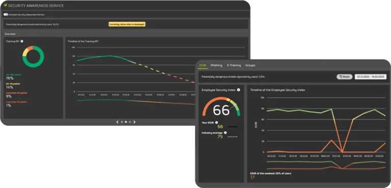 365 Total Protection Security Awareness Service Employee Security Index Status