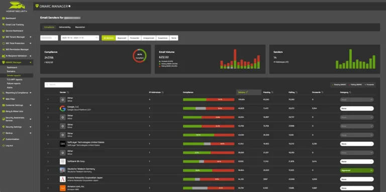 365 Total Protection DMARC Manager Sender Report