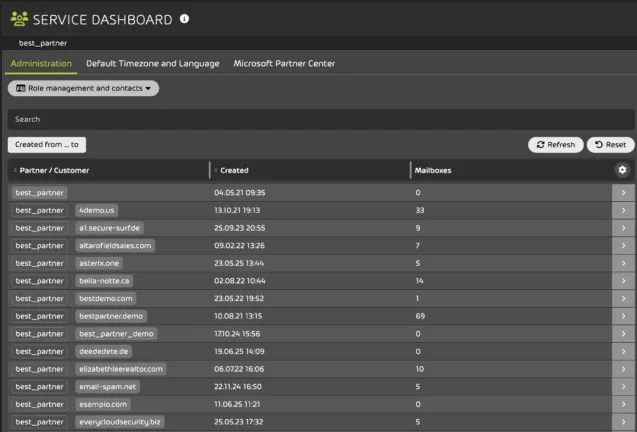Service Dashboard