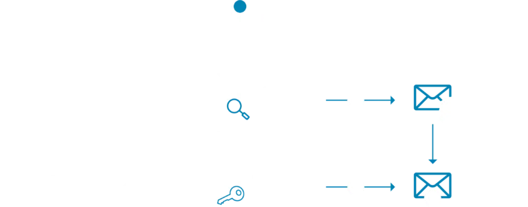 Renforcer la sécurité des emails grâce à leur authentification DMARC Flow Diagram