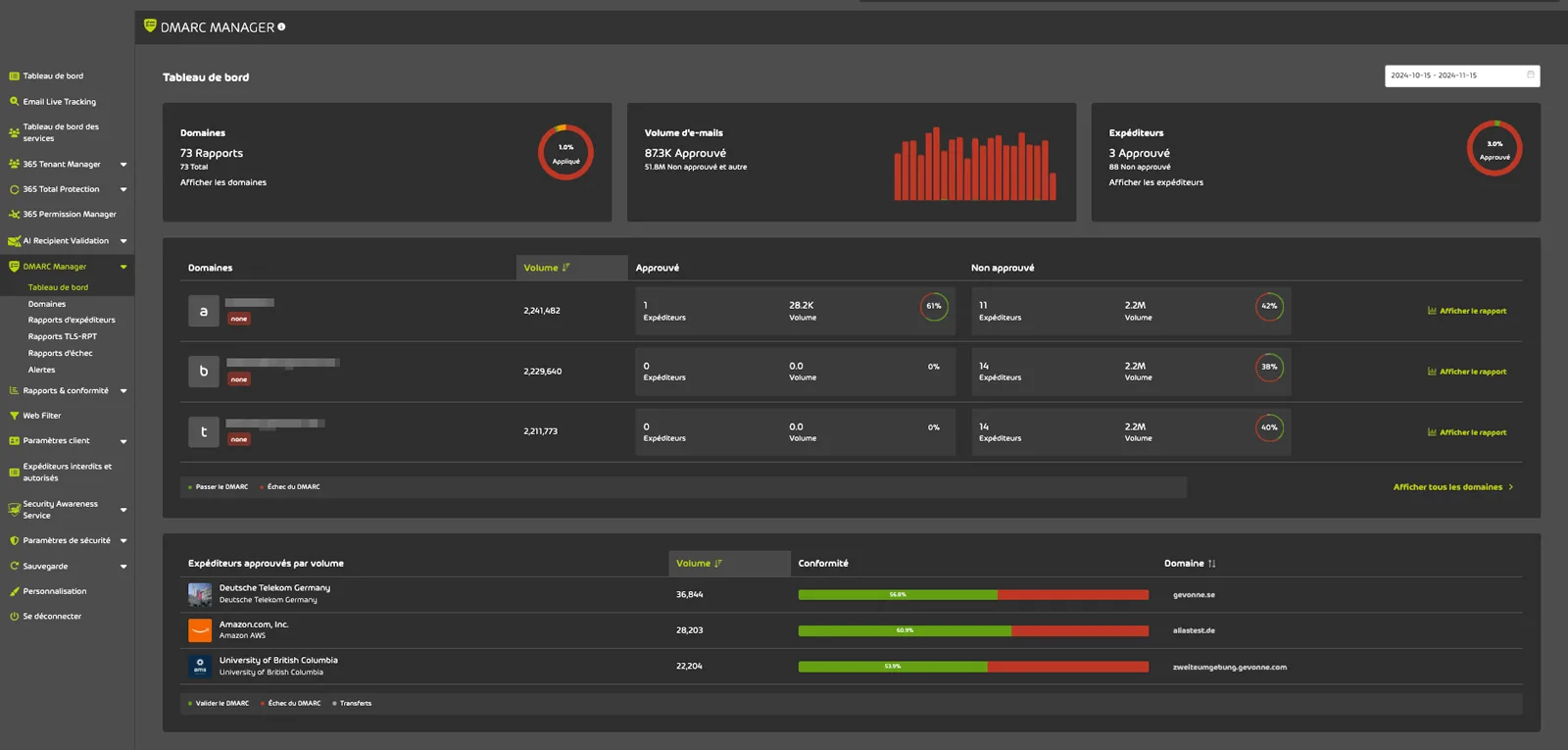 Renforcer la sécurité des emails grâce à leur authentification DMARC Manager