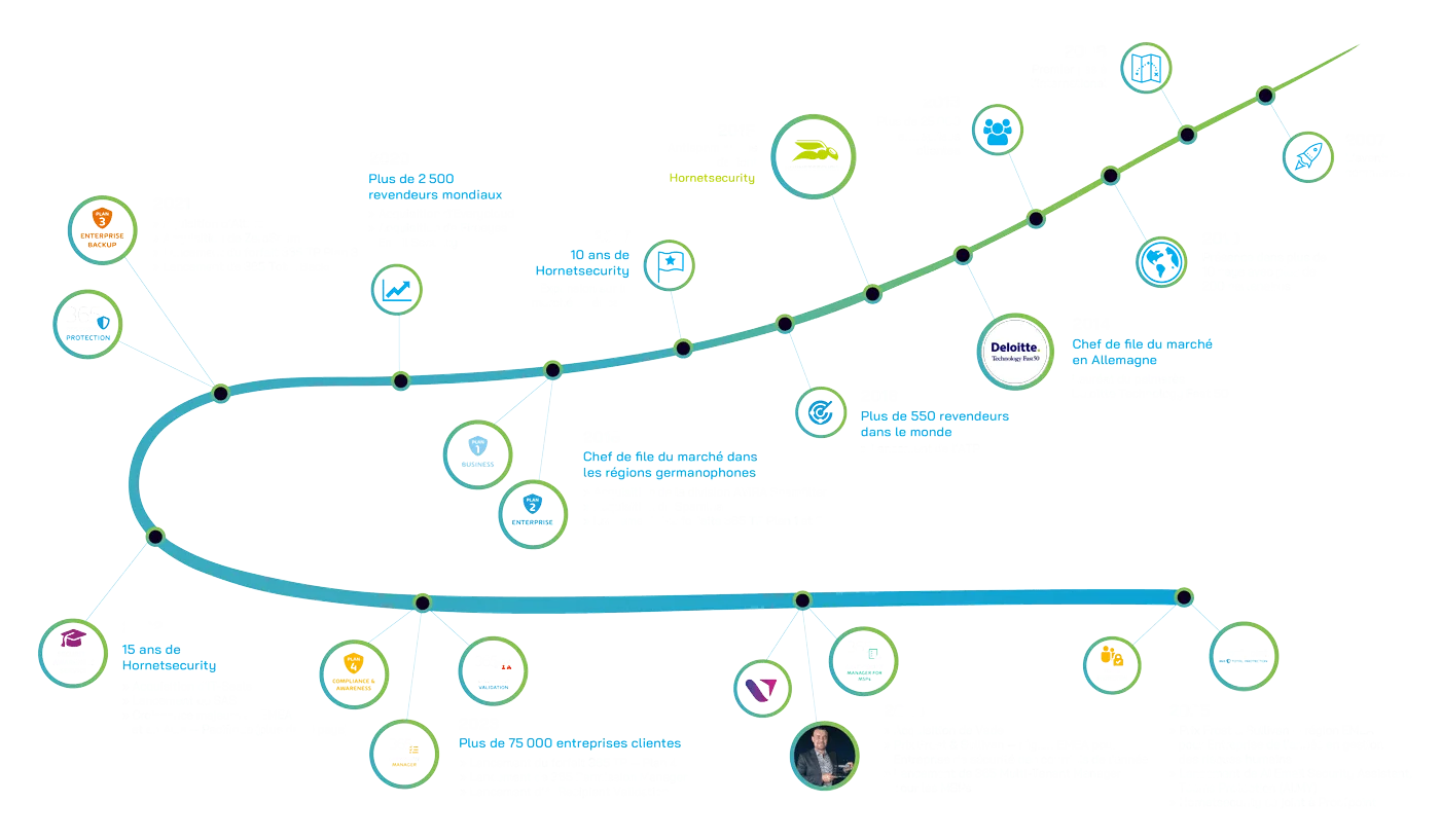Entreprise Proofpoint Total Protection 2026