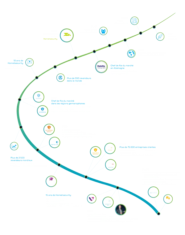 Entreprise Proofpoint Total Protection 2026