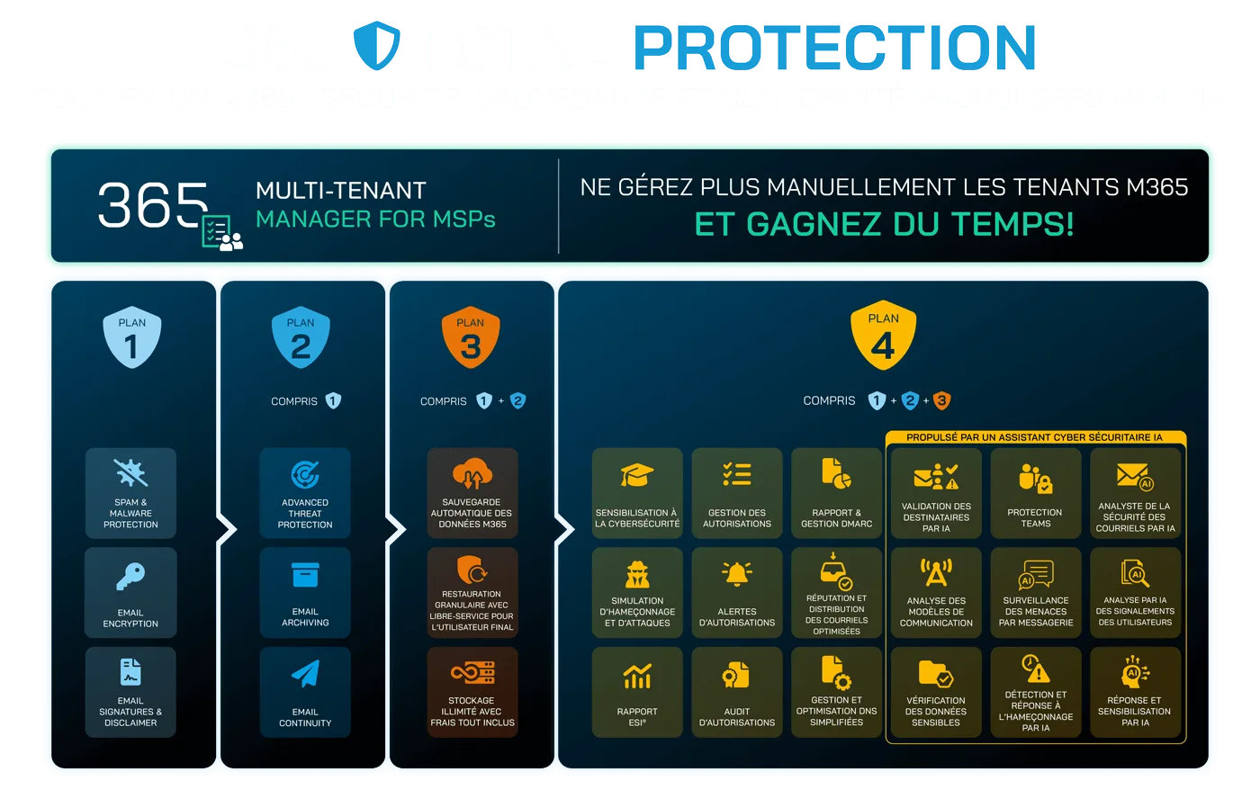 AI Cyber Assistant Total Protection Plans Overview