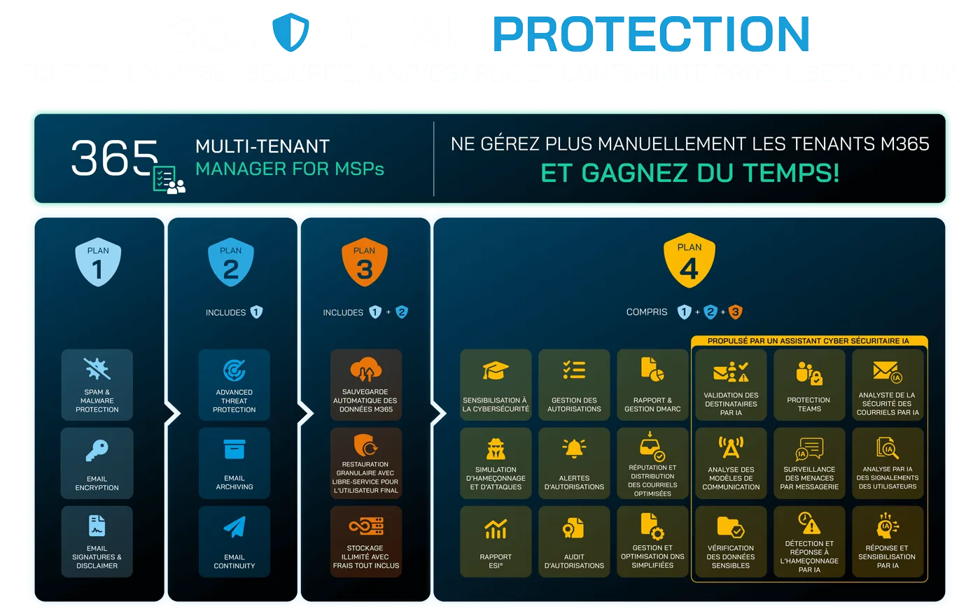 Solutions for MSPs Total Protection Overview