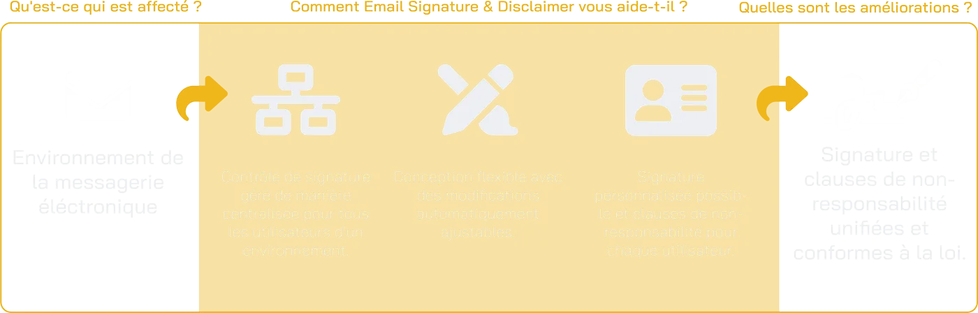 Email Signature and Disclaimer Signature and Disclaimer Scheme