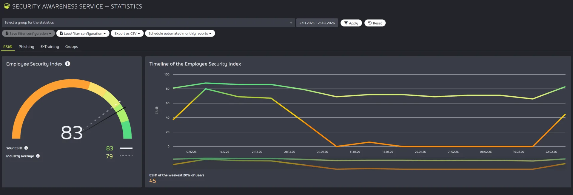 Free trial for MSPs SAS dashboard