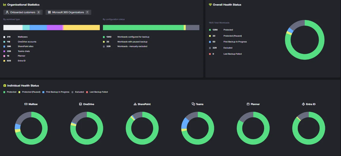 Platform TB Dashboard ENweb