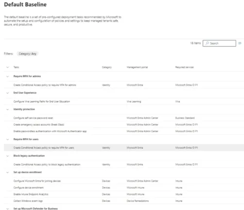How MSPs Can Simplify Microsoft 365 Security and Boost Efficiency Default Baseline in M365 Lighthouse