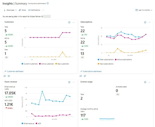 MSP Tips and Solutions for Client Standardization and Efficiency Insights in Microsoft Partner Center