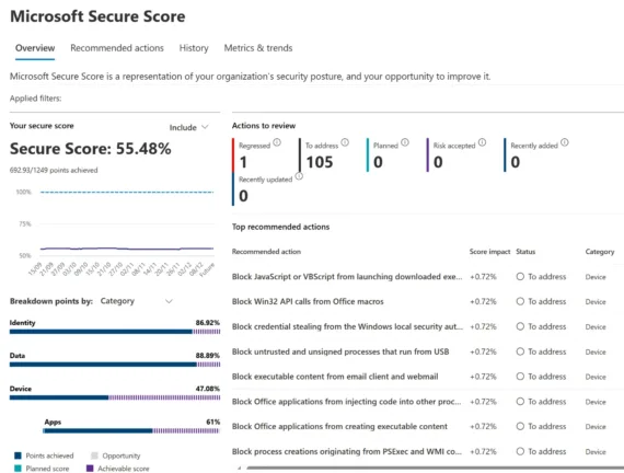 How to Maximize MSP Client Capacity Without Adding Headcount Microsoft 365 Secure Score