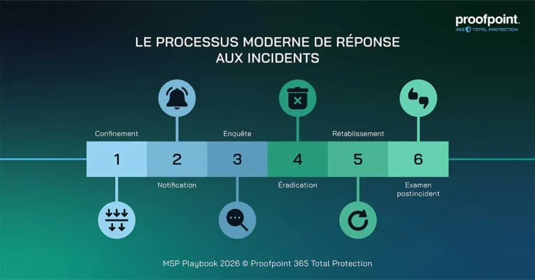 The modern incident response process