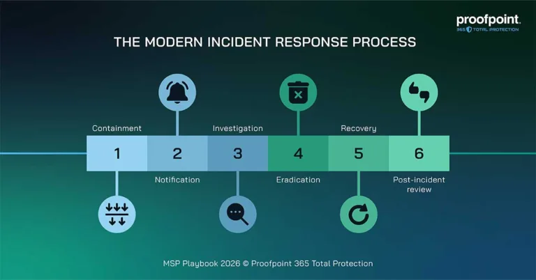 The modern incident response process