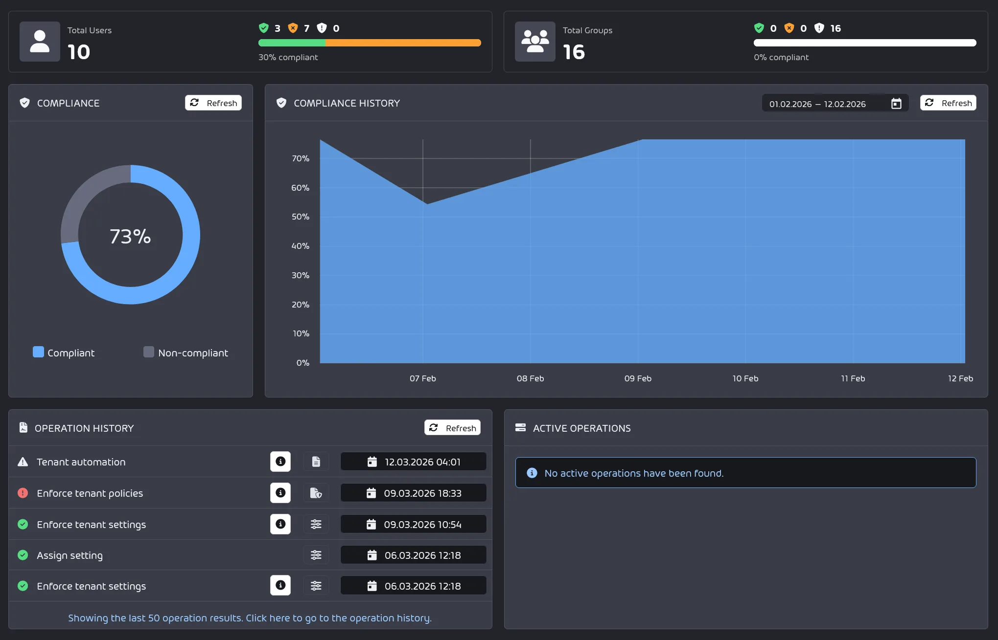 Solutions for MSPs mtm dashboard2