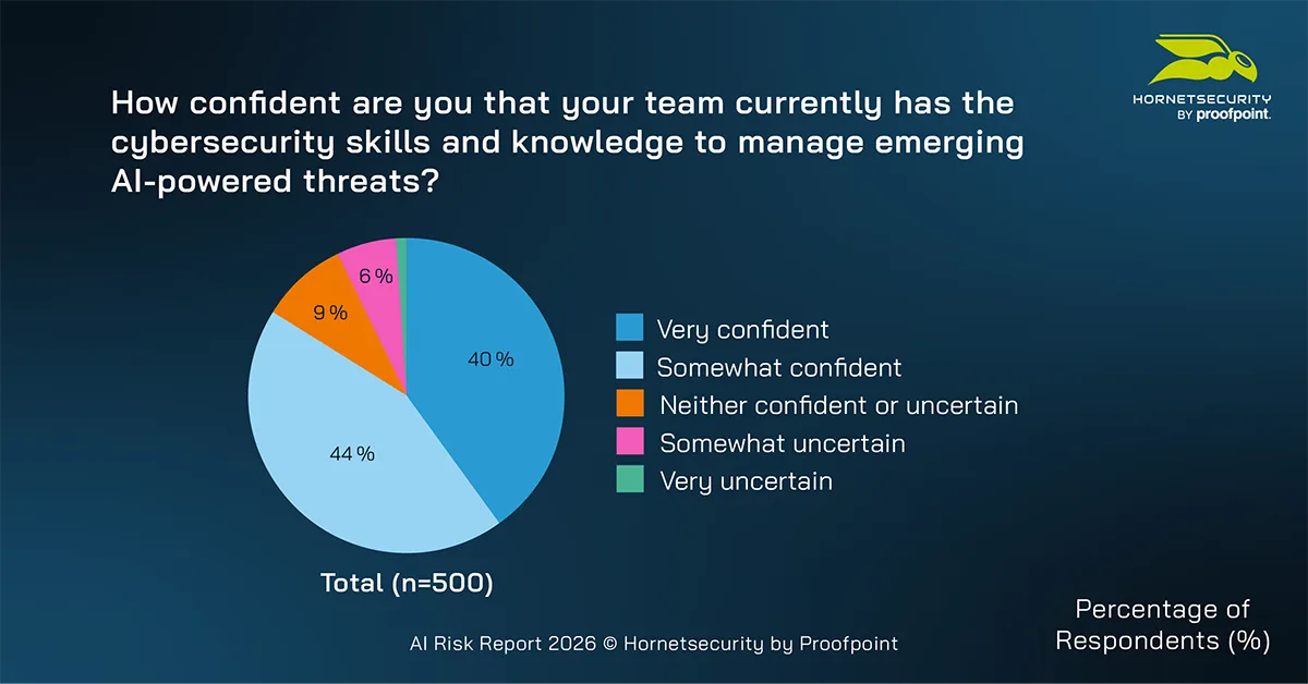 How AI Is Accelerating Cyber Threats and What Security Teams Should Do Next AI risk report