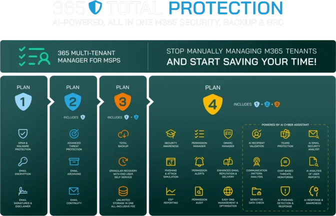 365 Total Protection Plan overview