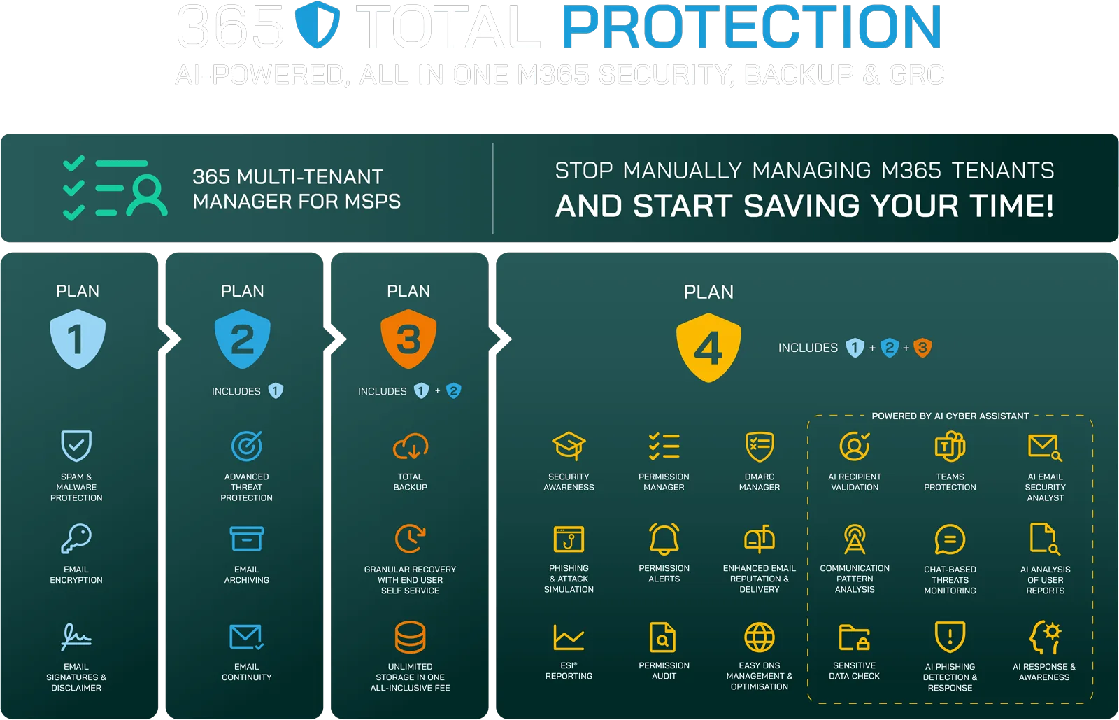 365 Total Protection Plan overview
