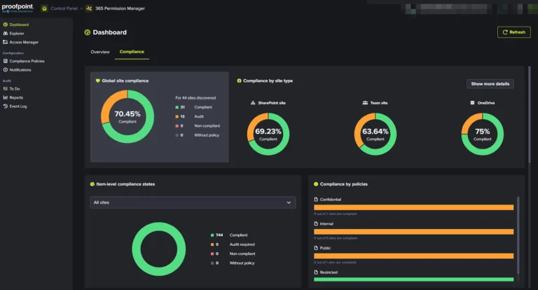 365 Permission Manager - Compliance Dashboard